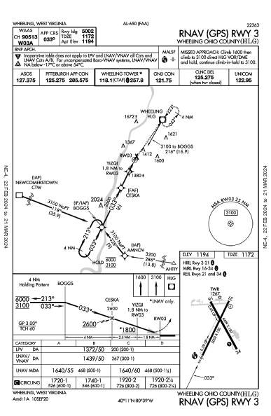 Wheeling Ohio County Wheeling, WV (KHLG): RNAV (GPS) RWY 03 (IAP)