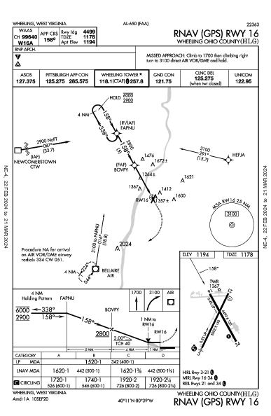 Wheeling Ohio County Wheeling, WV (KHLG): RNAV (GPS) RWY 16 (IAP)