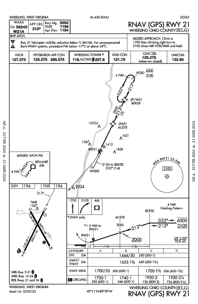 Wheeling Ohio County Wheeling, WV (KHLG): RNAV (GPS) RWY 21 (IAP)