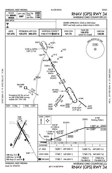 Wheeling Ohio County Wheeling, WV (KHLG): RNAV (GPS) RWY 34 (IAP)