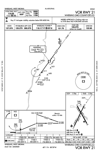 Wheeling Ohio County Wheeling, WV (KHLG): VOR RWY 21 (IAP)