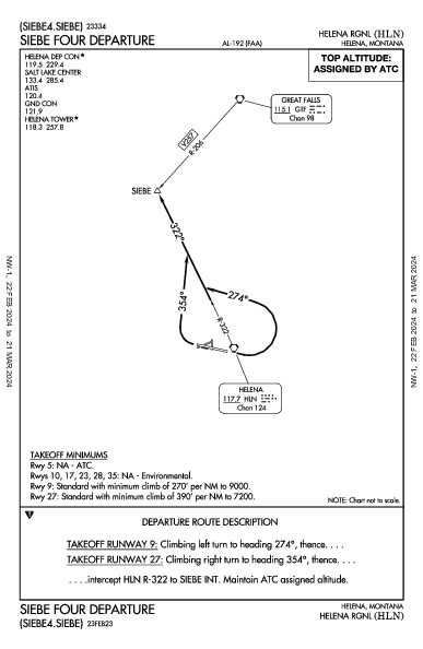 Helena Rgnl Helena, MT (KHLN): SIEBE FOUR (DP)