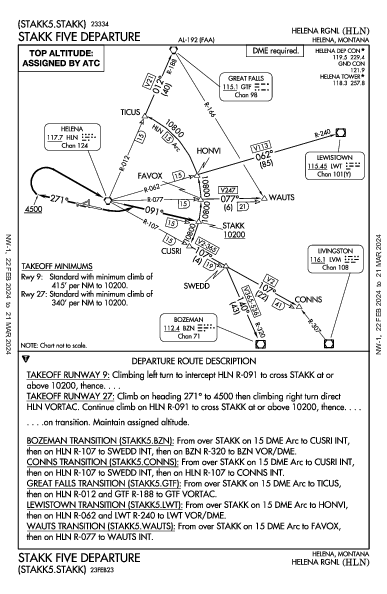 Helena Rgnl Helena, MT (KHLN): STAKK FIVE (DP)