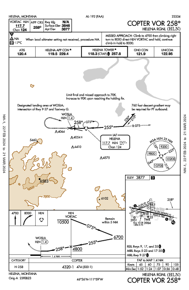 Helena Rgnl Helena, MT (KHLN): COPTER VOR 258 (IAP)