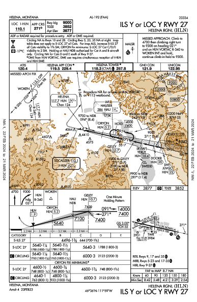 Helena Rgnl Helena, MT (KHLN): ILS Y OR LOC Y RWY 27 (IAP)