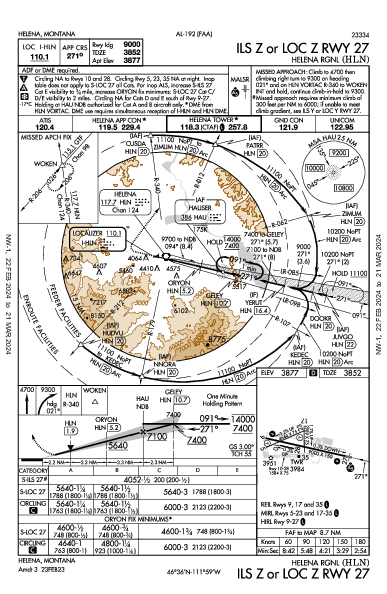 Helena Rgnl Helena, MT (KHLN): ILS Z OR LOC Z RWY 27 (IAP)