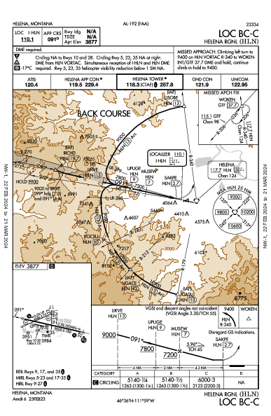 Helena Rgnl Helena, MT (KHLN): LOC BC-C (IAP)