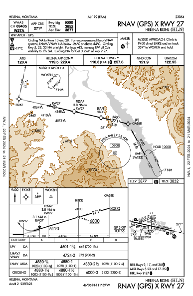 Helena Rgnl Helena, MT (KHLN): RNAV (GPS) X RWY 27 (IAP)