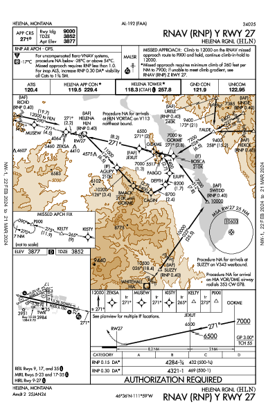 Helena Rgnl Helena, MT (KHLN): RNAV (RNP) Y RWY 27 (IAP)