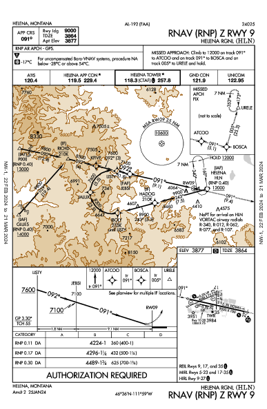 Helena Rgnl Helena, MT (KHLN): RNAV (RNP) Z RWY 09 (IAP)