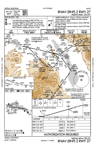 Helena Rgnl Helena, MT (KHLN): RNAV (RNP) Z RWY 27 (IAP)