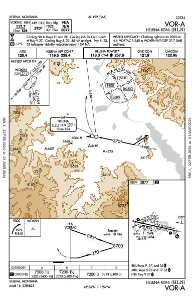 Helena Rgnl Helena, MT (KHLN): VOR-A (IAP)