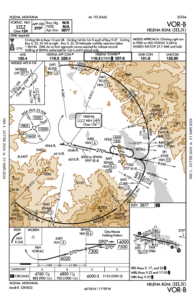 Helena Rgnl Helena, MT (KHLN): VOR-B (IAP)
