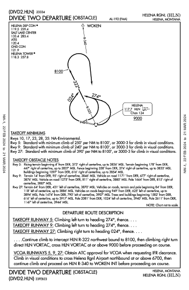 Helena Rgnl Helena, MT (KHLN): DIVIDE TWO (OBSTACLE) (ODP)