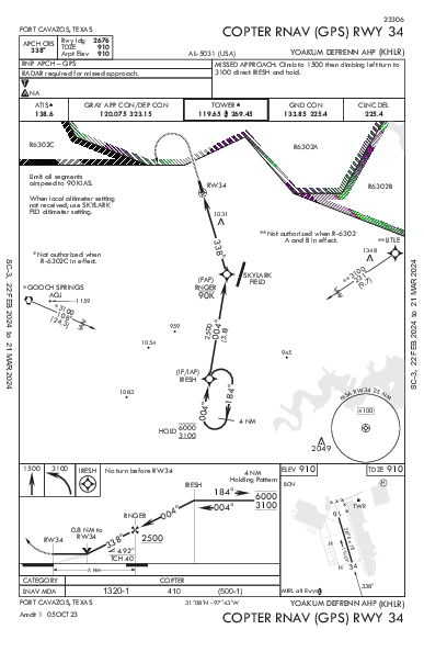 Yoakum-Defrenn Ahp Fort Cavazos (Killeen), TX (KHLR): COPTER RNAV (GPS) RWY 34 (IAP)