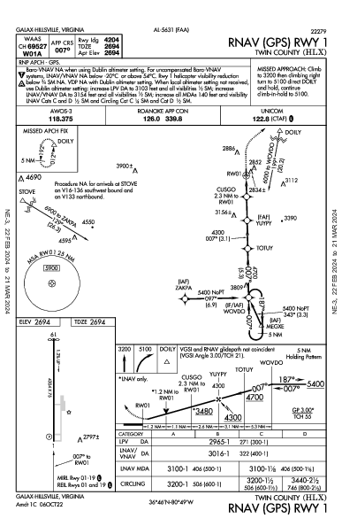 Twin County Galax Hillsville, VA (KHLX): RNAV (GPS) RWY 01 (IAP)
