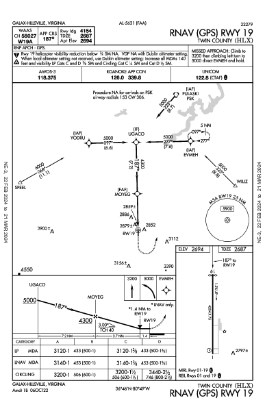 Twin County Galax Hillsville, VA (KHLX): RNAV (GPS) RWY 19 (IAP)