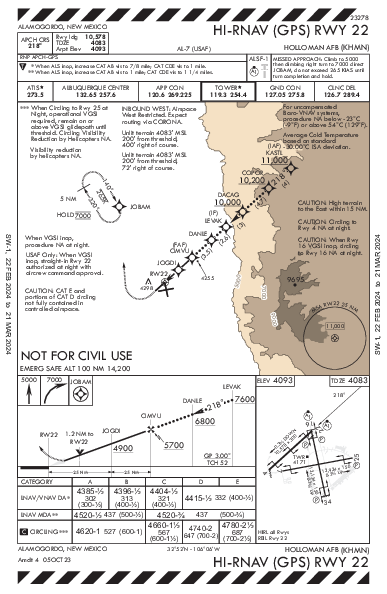 Holloman Air Force Base Alamogordo, NM (KHMN): HI-RNAV (GPS) RWY 22 (IAP)