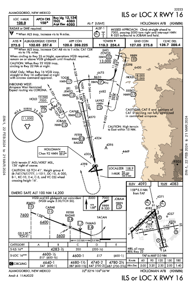 Holloman Air Force Base Alamogordo, NM (KHMN): ILS OR LOC X RWY 16 (IAP)