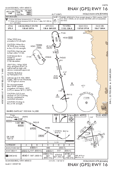 Holloman Air Force Base Alamogordo, NM (KHMN): RNAV (GPS) RWY 16 (IAP)