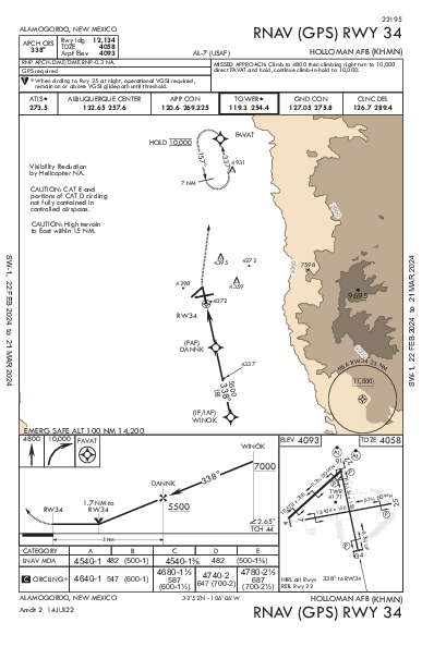 Holloman Air Force Base Alamogordo, NM (KHMN): RNAV (GPS) RWY 34 (IAP)