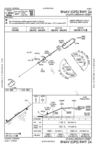 Atlanta Speedway Atlanta, GA (KHMP): RNAV (GPS) RWY 24 (IAP)