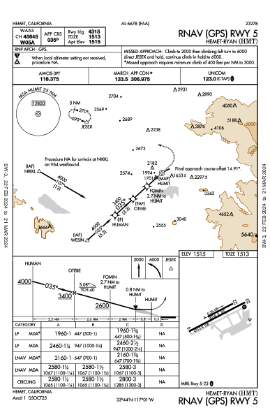 Hemet-Ryan Hemet, CA (KHMT): RNAV (GPS) RWY 05 (IAP)