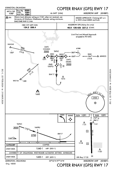 Muldrow Ahp Lexington, OK (KHMY): COPTER RNAV (GPS) RWY 17 (IAP)