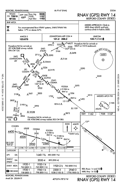 Bedford County Bedford, PA (KHMZ): RNAV (GPS) RWY 14 (IAP)