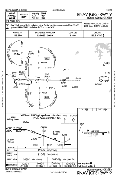 Huntingburg Huntingburg, IN (KHNB): RNAV (GPS) RWY 09 (IAP)