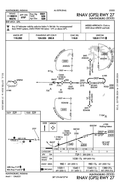 Huntingburg Huntingburg, IN (KHNB): RNAV (GPS) RWY 27 (IAP)
