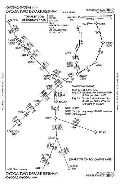 Henderson Exec Las Vegas, NV (KHND): OYODA TWO (RNAV) (DP)