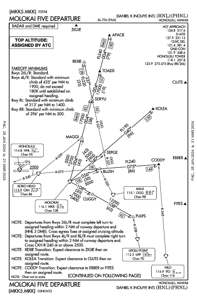 Daniel K Inouye Intl Honolulu, HI (PHNL): MOLOKAI FIVE (DP)