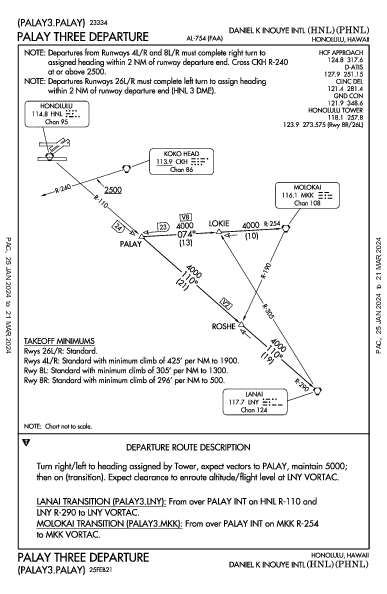 Daniel K Inouye Intl Honolulu, HI (PHNL): PALAY THREE (DP)
