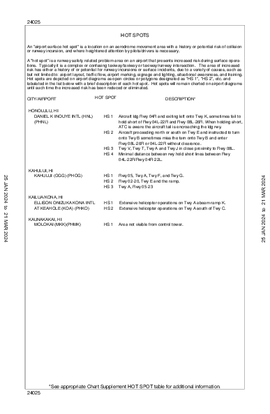 Int'l de Honolulu Honolulu, HI (PHNL): HOT SPOT (HOT)