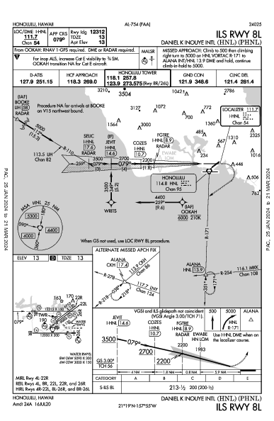 Daniel K Inouye Intl Honolulu, HI (PHNL): ILS RWY 08L (IAP)