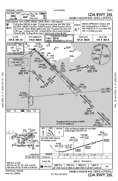 Гонолулу Honolulu, HI (PHNL): LDA RWY 26L (IAP)