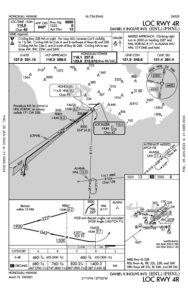 ホノルル国際空港 Honolulu, HI (PHNL): LOC RWY 04R (IAP)