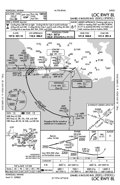 Int'l de Honolulu Honolulu, HI (PHNL): LOC RWY 08L (IAP)