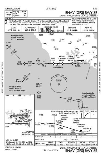 ホノルル国際空港 Honolulu, HI (PHNL): RNAV (GPS) RWY 08R (IAP)