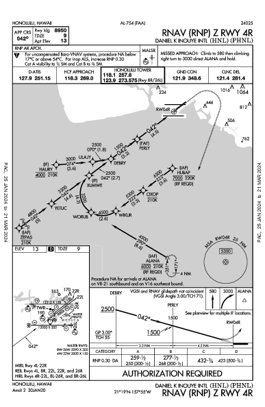 Int'l di Honolulu Honolulu, HI (PHNL): RNAV (RNP) Z RWY 04R (IAP)