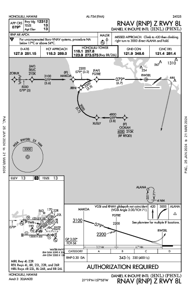 Int'l de Honolulu Honolulu, HI (PHNL): RNAV (RNP) Z RWY 08L (IAP)