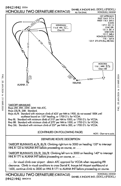 ホノルル国際空港 Honolulu, HI (PHNL): HONOLULU TWO (OBSTACLE) (ODP)