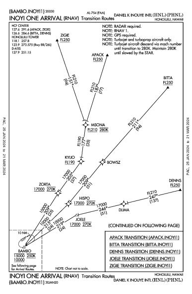 Int'l de Honolulu Honolulu, HI (PHNL): INOYI ONE (RNAV) (STAR)