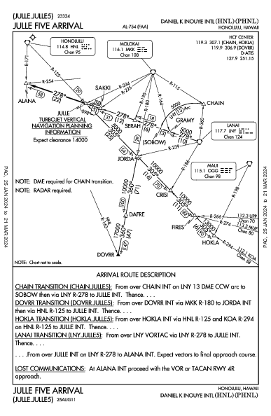 Daniel K Inouye Intl Honolulu, HI (PHNL): JULLE FIVE (STAR)