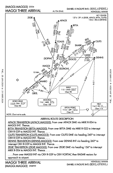 Daniel K Inouye Intl Honolulu, HI (PHNL): MAGGI THREE (STAR)