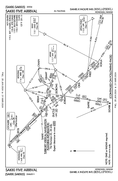 Daniel K Inouye Intl Honolulu, HI (PHNL): SAKKI FIVE (STAR)