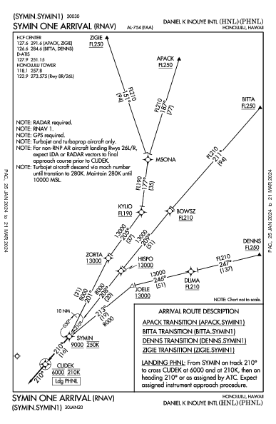 Int'l de Honolulu Honolulu, HI (PHNL): SYMIN ONE (RNAV) (STAR)