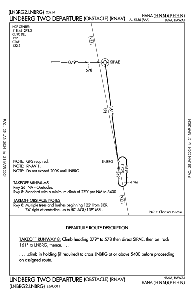 Hana Hana, HI (PHHN): LINDBERG TWO (OBSTACLE) (RNAV) (ODP)