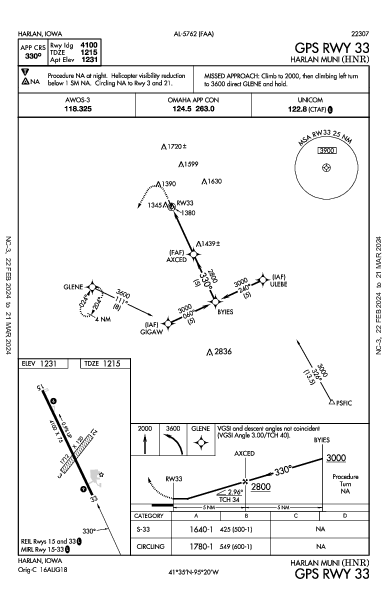 Harlan Muni Harlan, IA (KHNR): GPS RWY 33 (IAP)